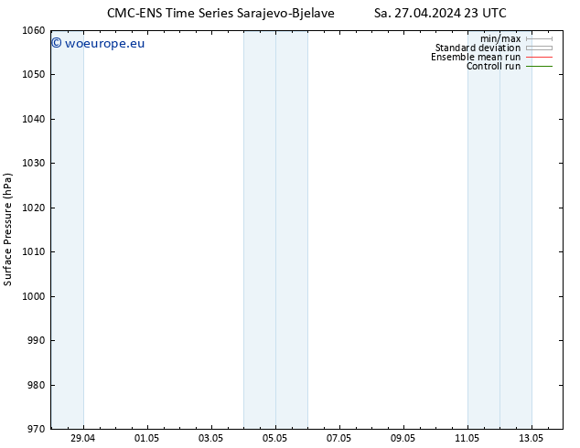 Surface pressure CMC TS We 08.05.2024 11 UTC