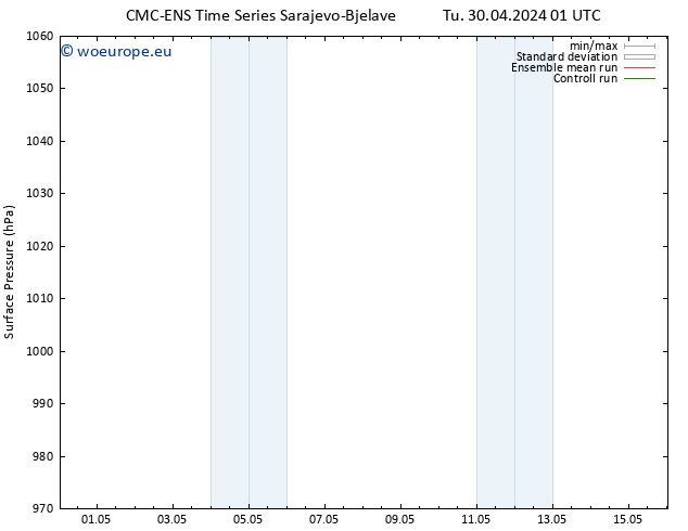 Surface pressure CMC TS Tu 30.04.2024 01 UTC