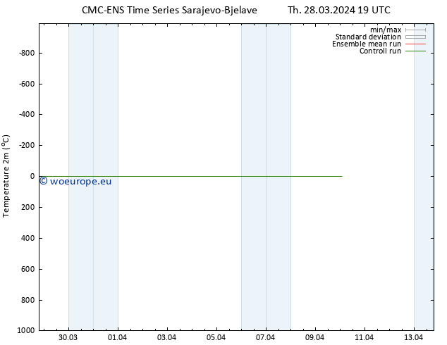 Temperature (2m) CMC TS Th 28.03.2024 19 UTC