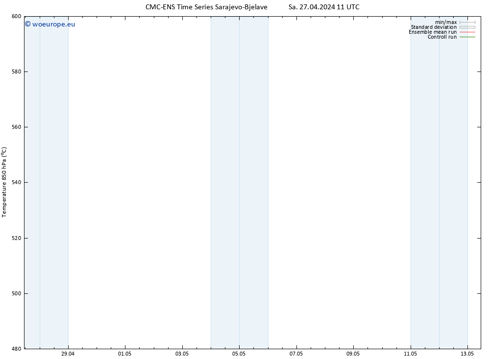 Height 500 hPa CMC TS Sa 27.04.2024 17 UTC