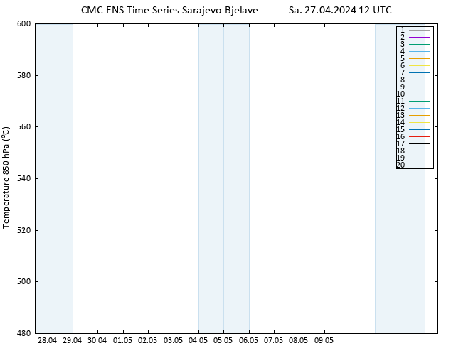 Height 500 hPa CMC TS Sa 27.04.2024 12 UTC