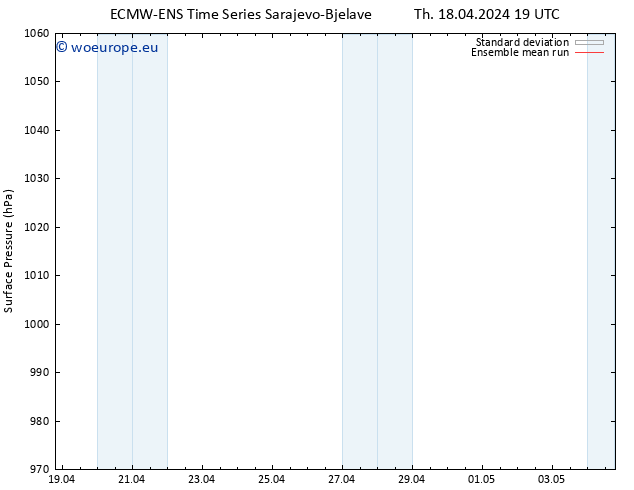 Surface pressure ECMWFTS Fr 19.04.2024 19 UTC