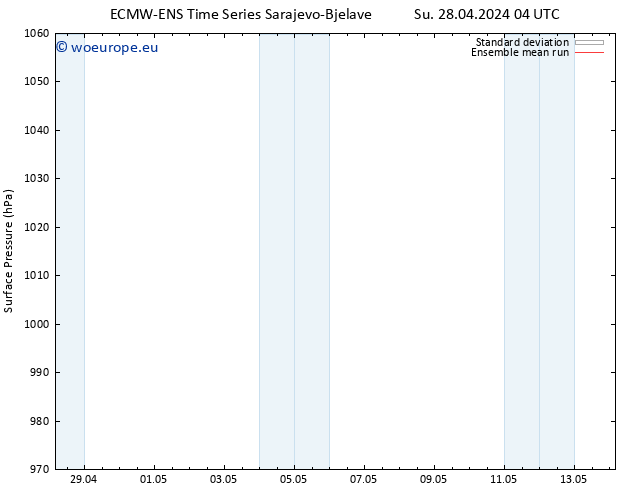 Surface pressure ECMWFTS Mo 29.04.2024 04 UTC