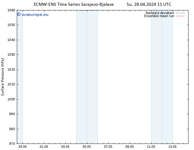 Surface pressure ECMWFTS Mo 06.05.2024 11 UTC