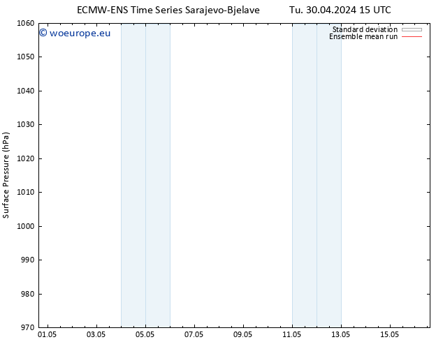 Surface pressure ECMWFTS We 01.05.2024 15 UTC