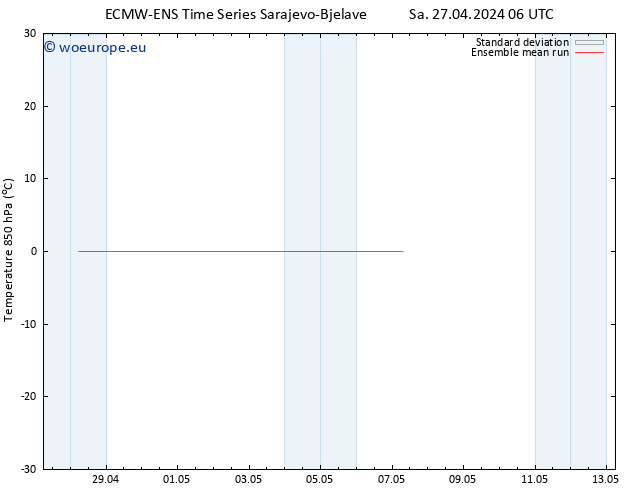 Temp. 850 hPa ECMWFTS Su 28.04.2024 06 UTC