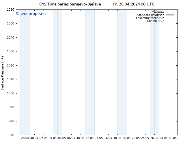 Surface pressure GEFS TS Fr 26.04.2024 06 UTC