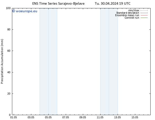 Precipitation accum. GEFS TS We 01.05.2024 01 UTC