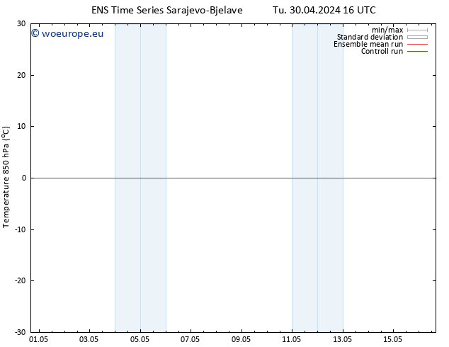 Temp. 850 hPa GEFS TS Th 02.05.2024 10 UTC