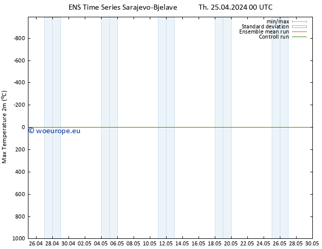 Temperature High (2m) GEFS TS Th 25.04.2024 06 UTC