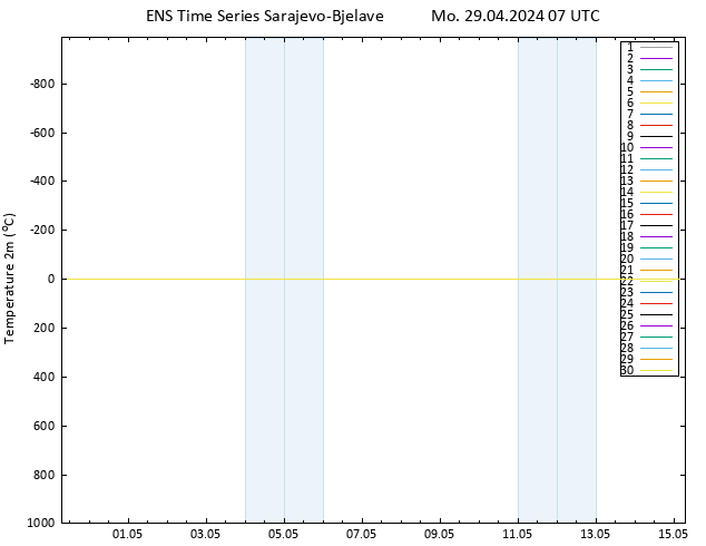 Temperature (2m) GEFS TS Mo 29.04.2024 07 UTC