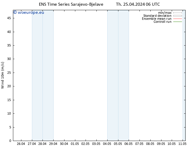 Surface wind GEFS TS Th 25.04.2024 12 UTC