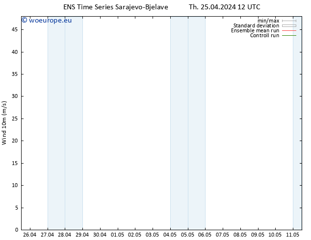 Surface wind GEFS TS Th 25.04.2024 12 UTC