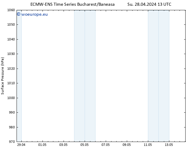 Surface pressure ALL TS Mo 29.04.2024 07 UTC