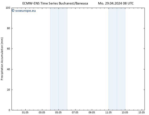 Precipitation accum. ALL TS Tu 30.04.2024 08 UTC