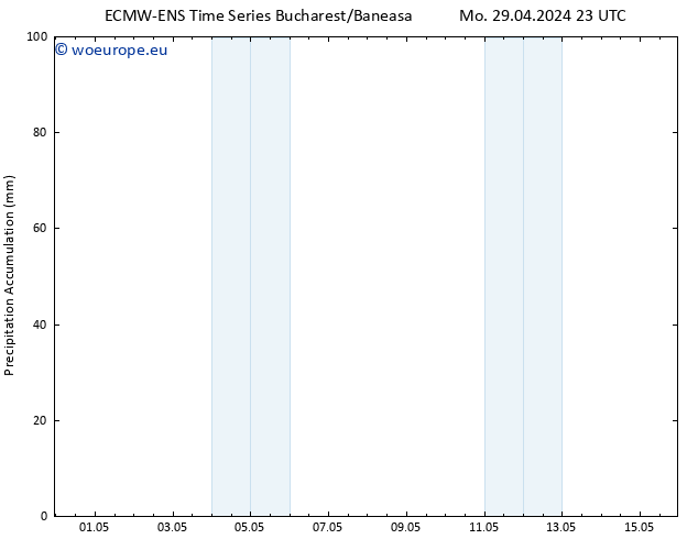 Precipitation accum. ALL TS We 15.05.2024 23 UTC