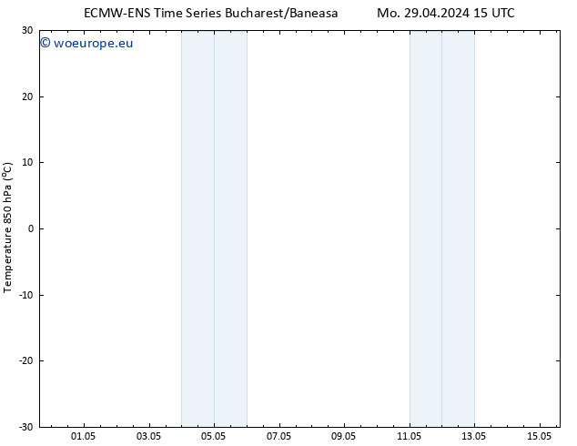 Temp. 850 hPa ALL TS Tu 30.04.2024 03 UTC