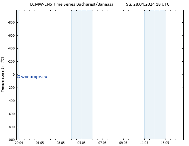 Temperature (2m) ALL TS Mo 29.04.2024 18 UTC