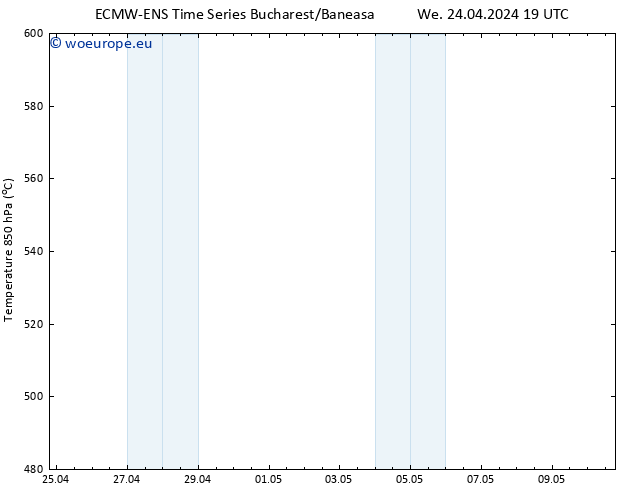 Height 500 hPa ALL TS Th 25.04.2024 07 UTC