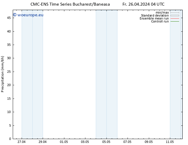 Precipitation CMC TS Mo 06.05.2024 04 UTC