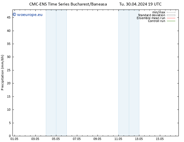 Precipitation CMC TS Tu 30.04.2024 19 UTC