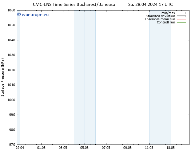 Surface pressure CMC TS Su 28.04.2024 23 UTC