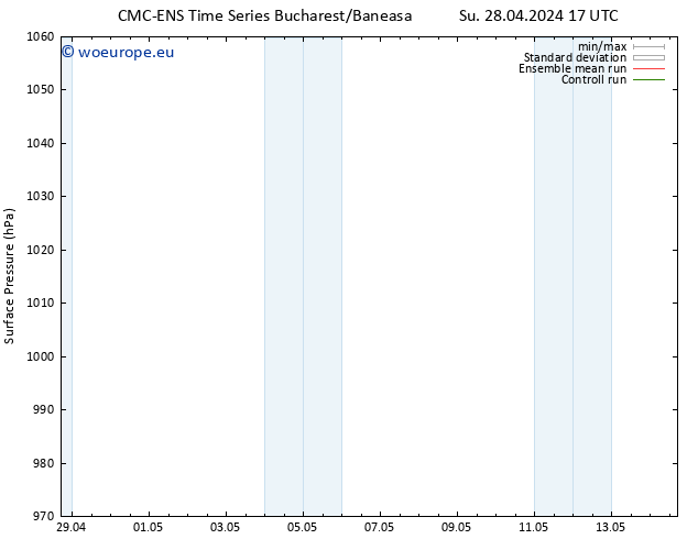 Surface pressure CMC TS Th 09.05.2024 05 UTC