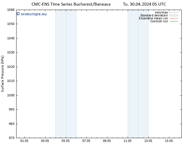 Surface pressure CMC TS Mo 06.05.2024 17 UTC