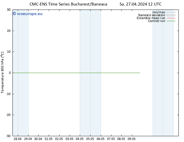 Temp. 850 hPa CMC TS Th 09.05.2024 18 UTC