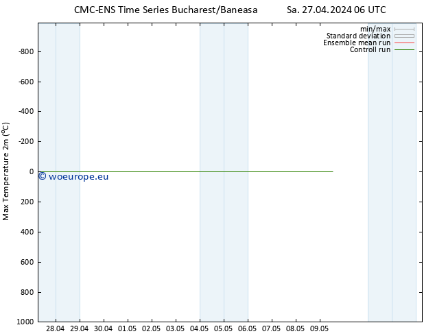 Temperature High (2m) CMC TS Th 09.05.2024 12 UTC