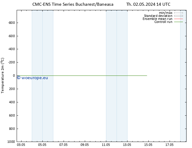 Temperature (2m) CMC TS Su 12.05.2024 14 UTC