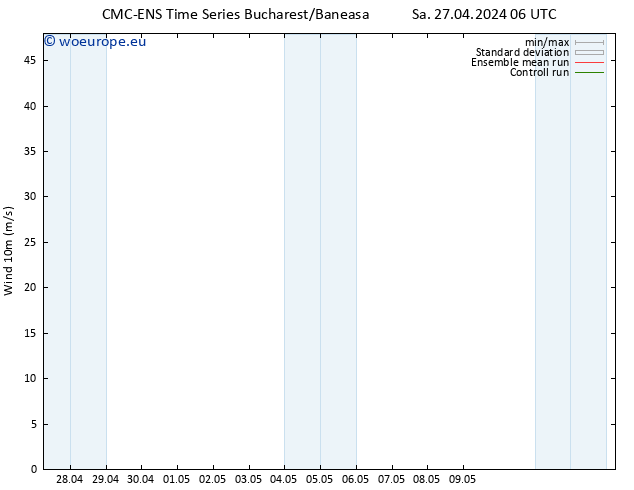 Surface wind CMC TS Th 09.05.2024 12 UTC