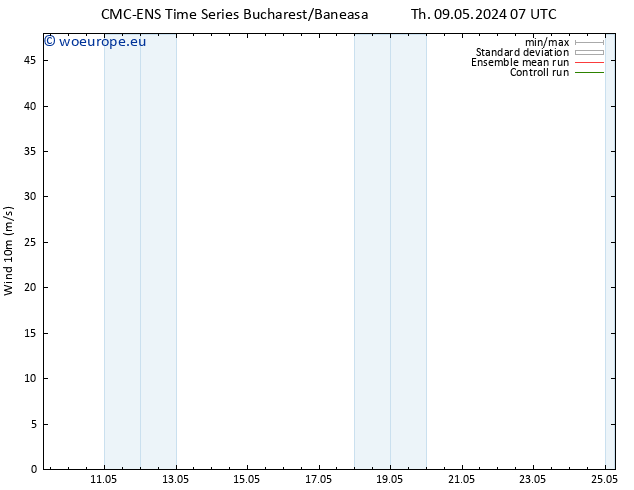Surface wind CMC TS Tu 14.05.2024 07 UTC