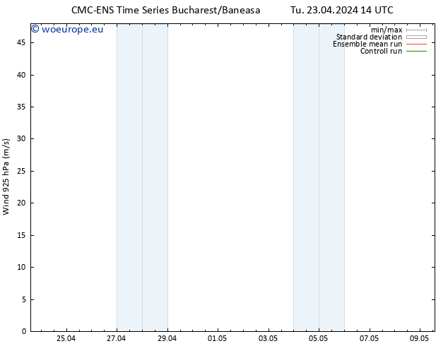 Wind 925 hPa CMC TS Tu 23.04.2024 14 UTC