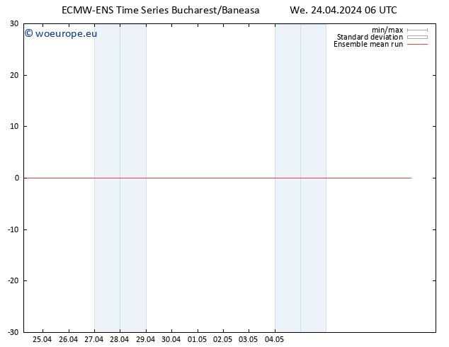 Temp. 850 hPa ECMWFTS Th 25.04.2024 06 UTC