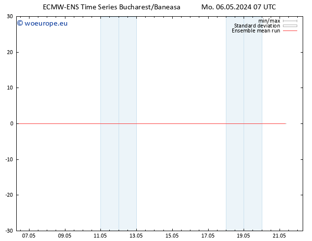 Temp. 850 hPa ECMWFTS Tu 07.05.2024 07 UTC