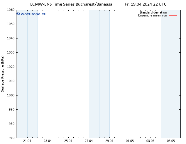 Surface pressure ECMWFTS Mo 29.04.2024 22 UTC