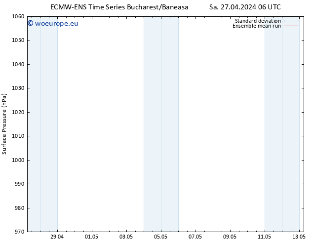 Surface pressure ECMWFTS Su 28.04.2024 06 UTC