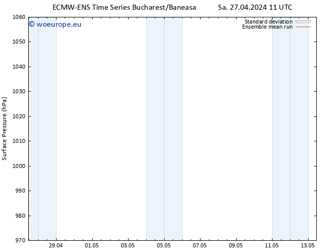 Surface pressure ECMWFTS Su 28.04.2024 11 UTC