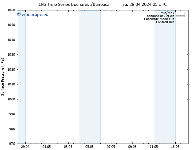 Surface pressure GEFS TS Th 02.05.2024 17 UTC