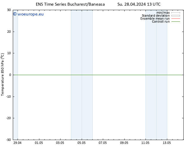 Temp. 850 hPa GEFS TS Tu 14.05.2024 13 UTC