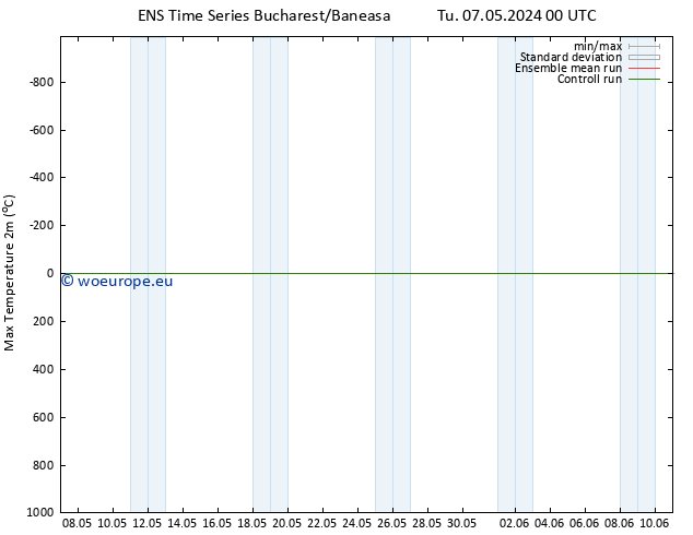 Temperature High (2m) GEFS TS Tu 07.05.2024 06 UTC