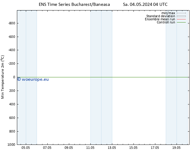 Temperature Low (2m) GEFS TS Su 05.05.2024 22 UTC