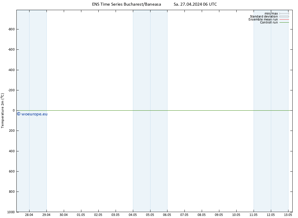 Temperature (2m) GEFS TS Sa 27.04.2024 12 UTC