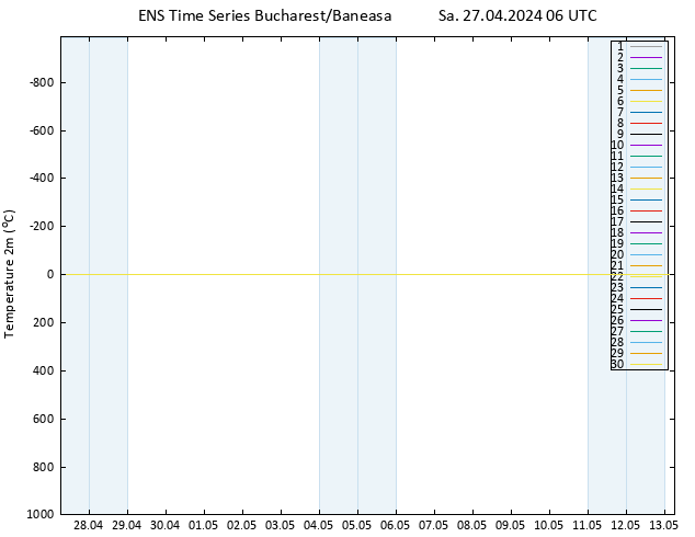 Temperature (2m) GEFS TS Sa 27.04.2024 06 UTC