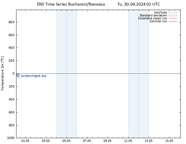 Temperature (2m) GEFS TS Tu 30.04.2024 02 UTC