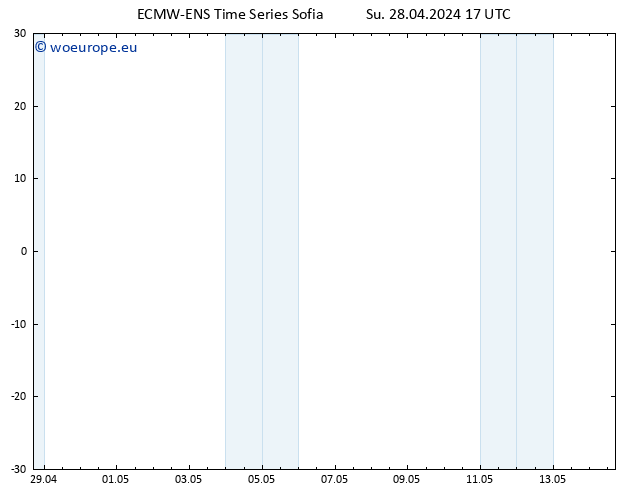 Height 500 hPa ALL TS Mo 29.04.2024 17 UTC