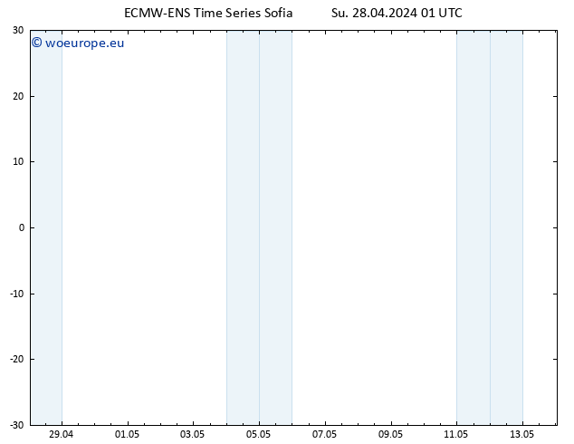 Surface wind ALL TS Mo 29.04.2024 01 UTC