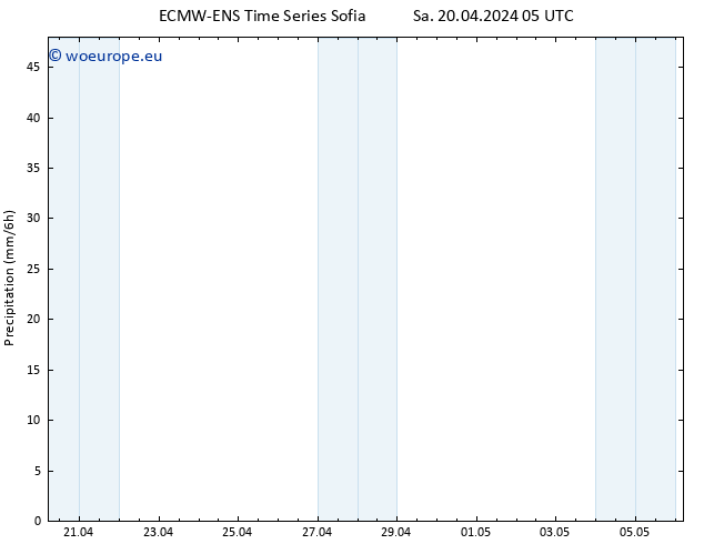 Precipitation ALL TS Sa 20.04.2024 11 UTC