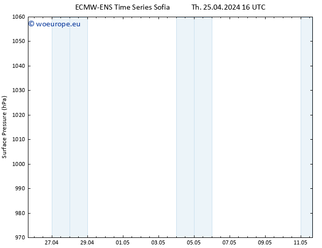 Surface pressure ALL TS Th 25.04.2024 22 UTC